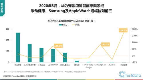 2020年第一季度中國移動互聯網行業發展分析報告 聚焦研發與維護的雙重挑戰與機遇