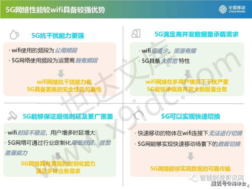 智聯萬物，驅動未來 中國移動5G工業互聯網解決方案及其在移動互聯網研發與維護中的創新實踐