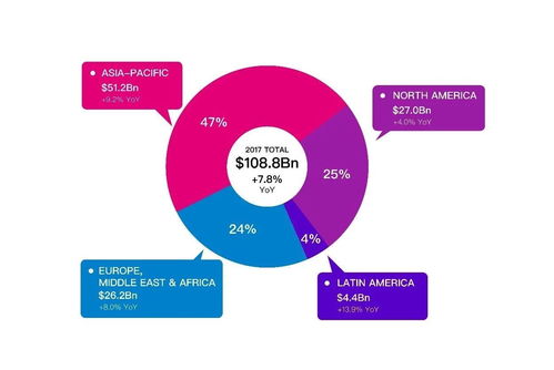 全球移動(dòng)互聯(lián)網(wǎng)市場(chǎng)研究系列報(bào)告 研發(fā)與維護(hù)概述