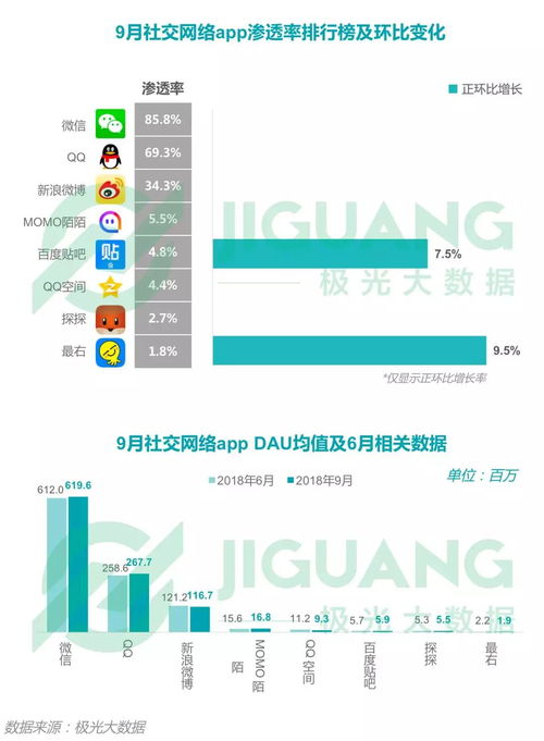 2018年第三季度中國移動互聯(lián)網(wǎng)行業(yè)季度數(shù)據(jù)報(bào)告