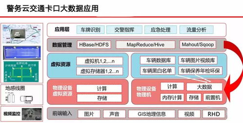 云威榜第500期 智慧公安大數(shù)據(jù)解決方案驅(qū)動互聯(lián)網(wǎng)數(shù)據(jù)服務(wù)新變革