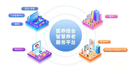 醫(yī)養(yǎng)創(chuàng)新項(xiàng)目 探索新時代的健康養(yǎng)老模式與互聯(lián)網(wǎng)數(shù)據(jù)服務(wù)